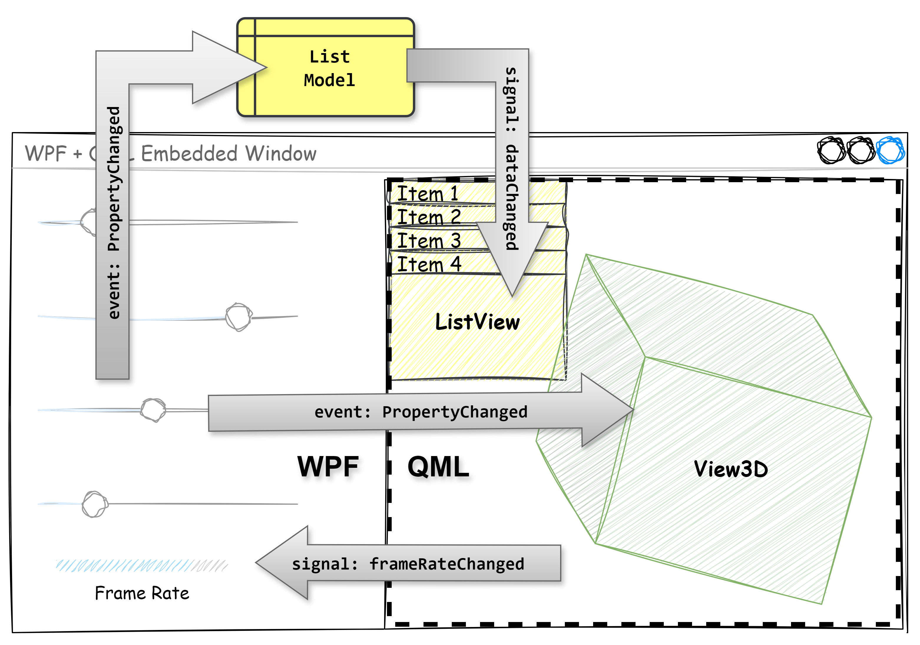 Button Group Example Qml Qt/.NET — Using QML in a .NET WPF application