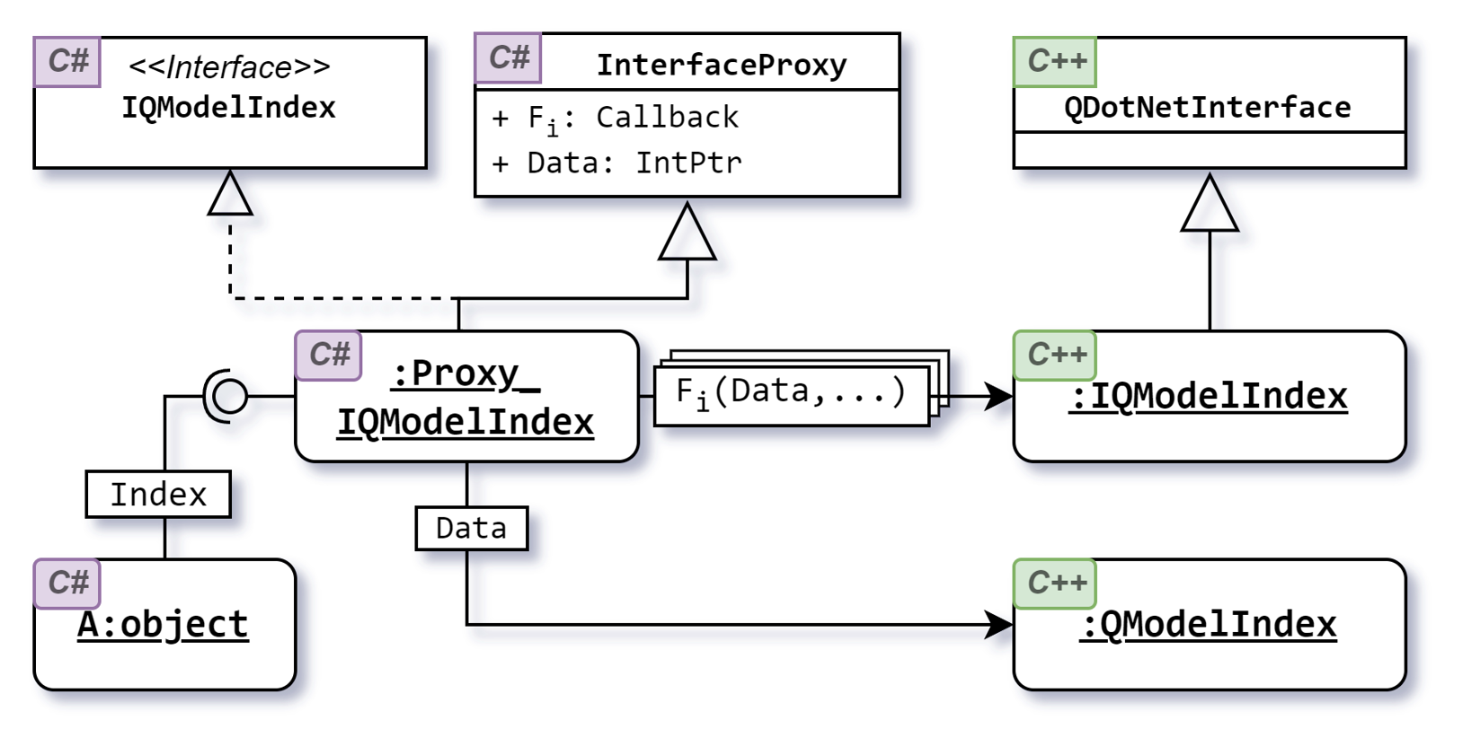 Button Group Example Qml Qt/.NET — Using QML in a .NET WPF application