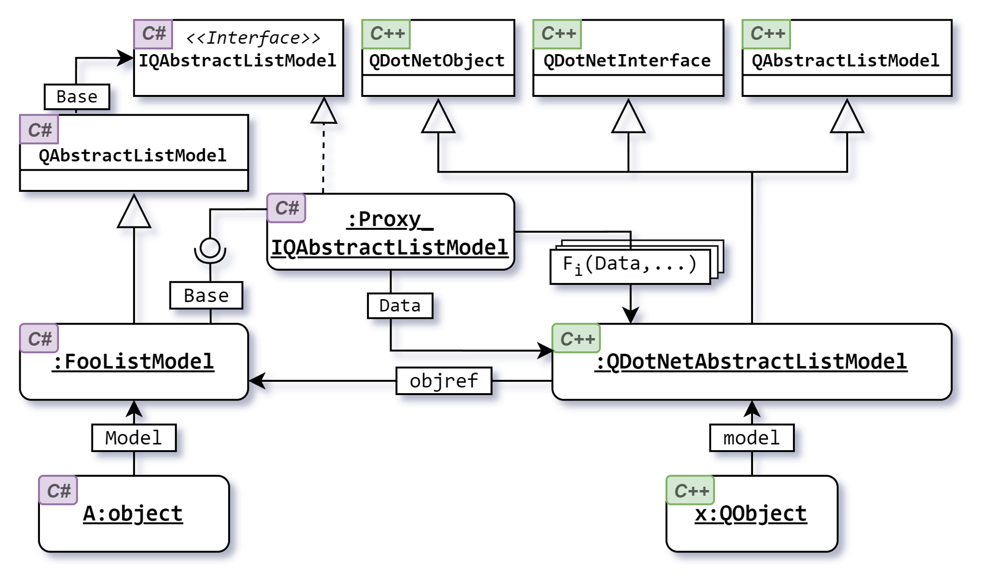 Button Group Example Qml Qt/.NET — Using QML in a .NET WPF application