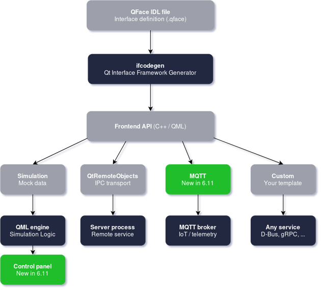 qtinterfaceframework-6.11_big
