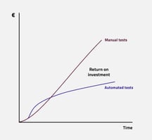 quality-assurance-ROI-1