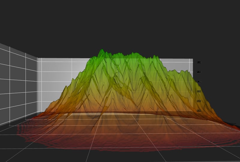 What's New In QtGraphs 6.9