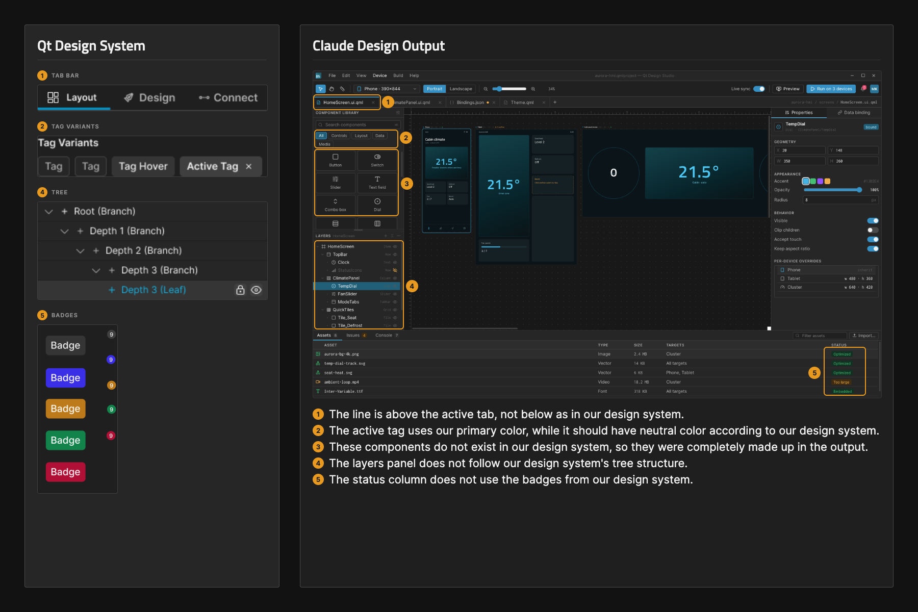 An example of how a design system is interpreted and used by AI. AI keeps making design decisions even when clear components are available in the design system. This is one of the reasons why AI will not replace UX designers in the near future.