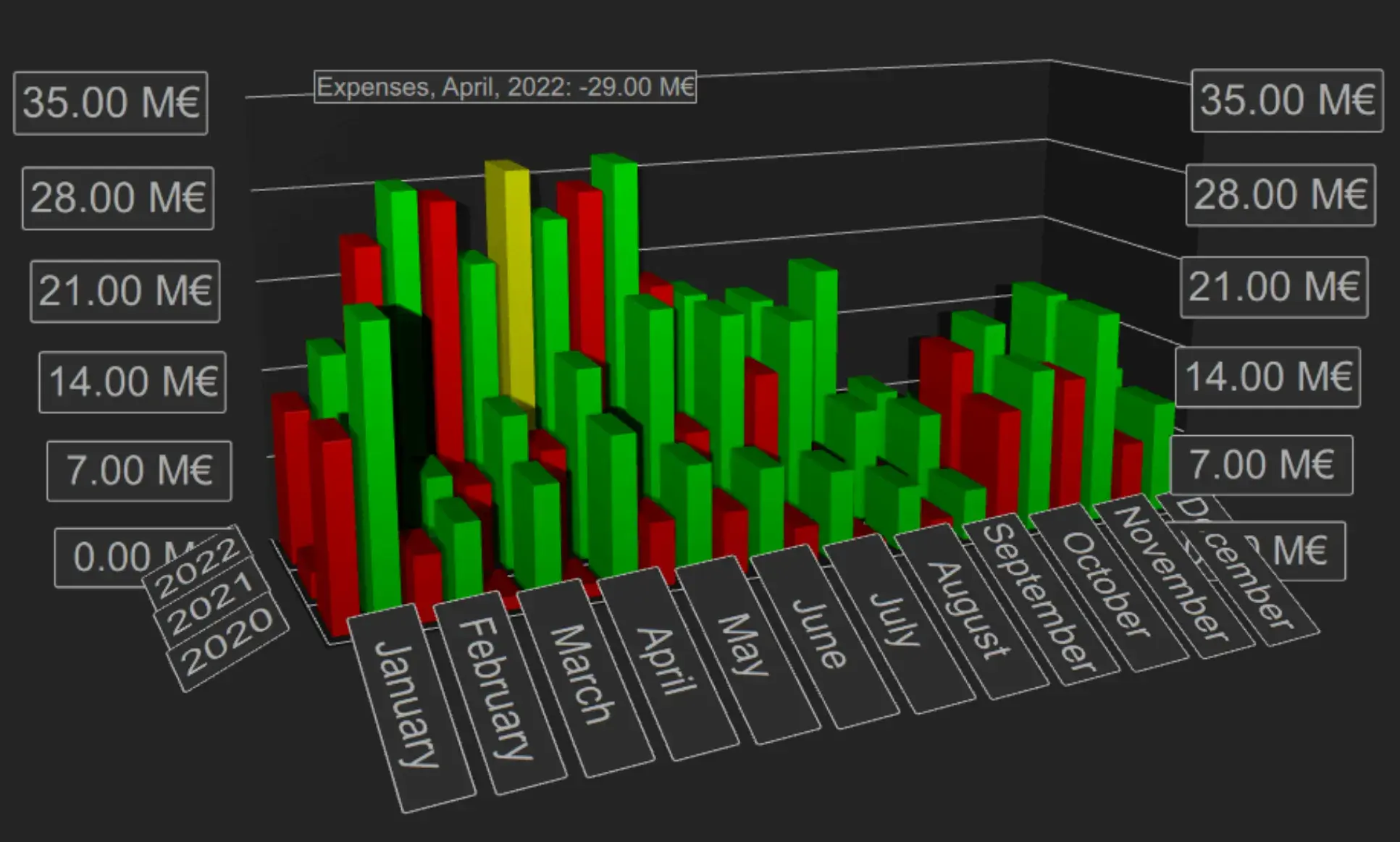 3D-bar-graph