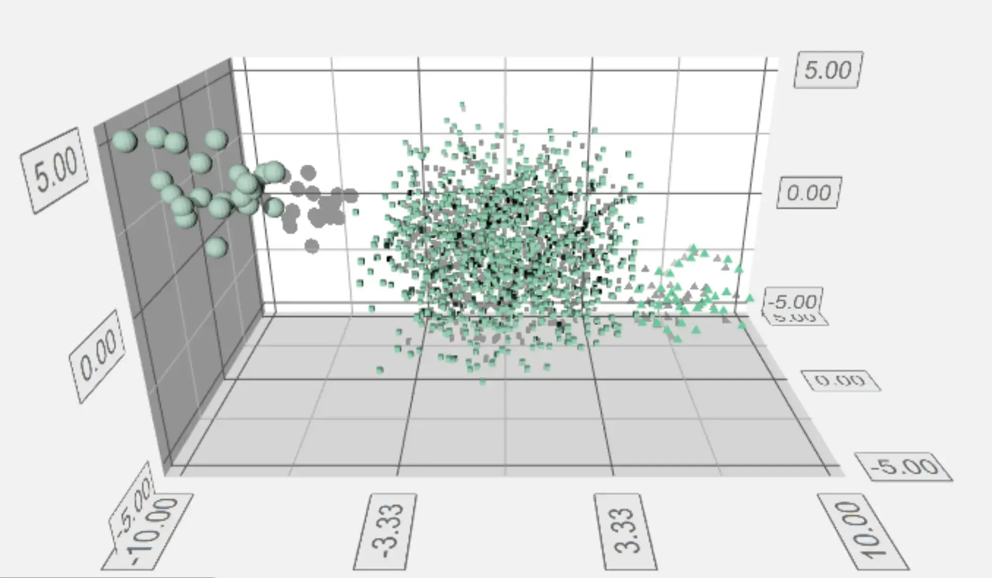3D-scatter-graphs