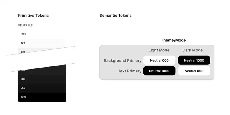 Atomic Design Systems: Why the Labels Don’t Matter