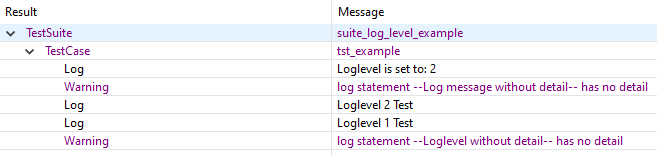 Example Squish test result and log output when setting different log levels. 