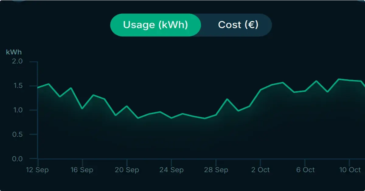Qt for C# example of a performant UI with dynamic data visualization