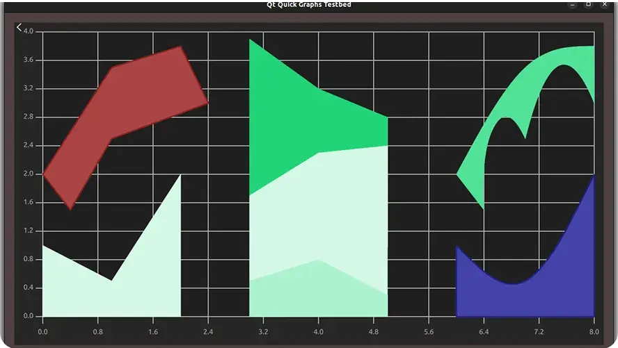 area-graph