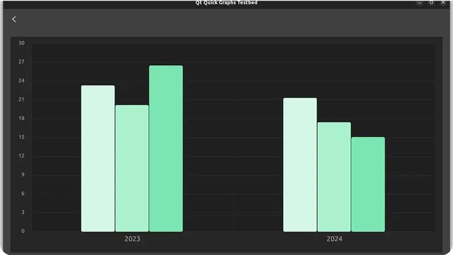 bar-graph