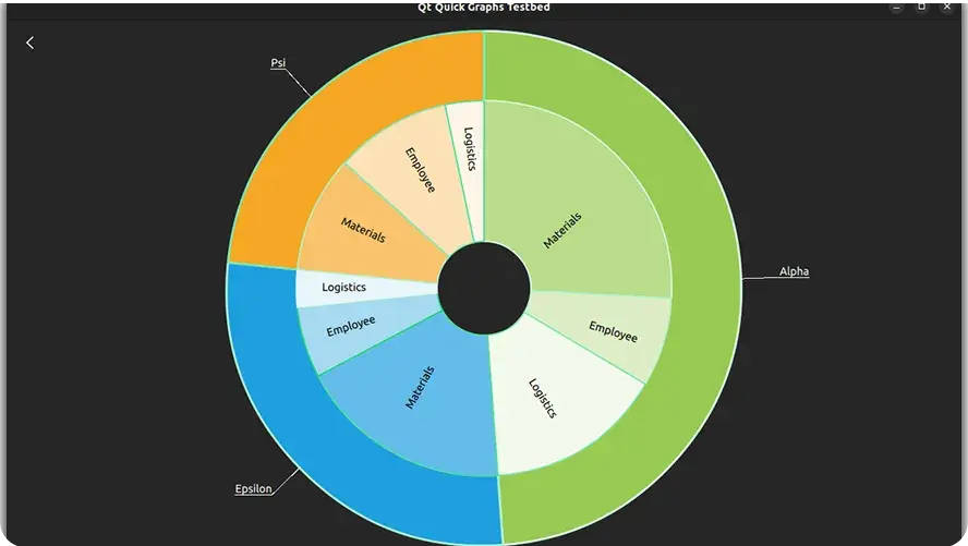 donut-graph