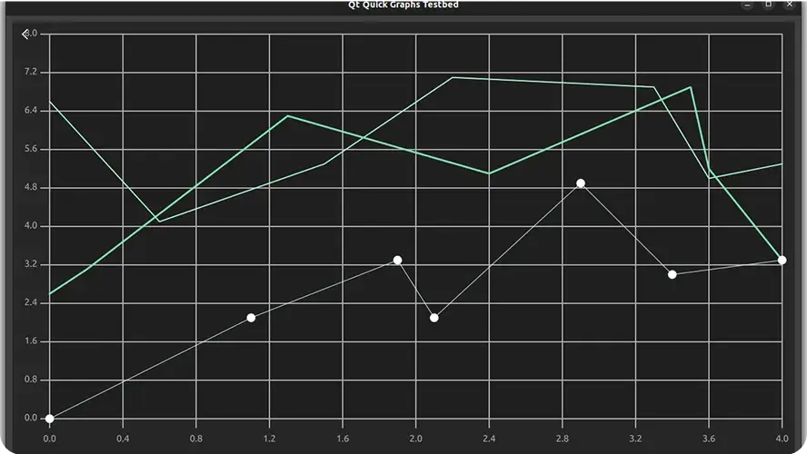 line-graph