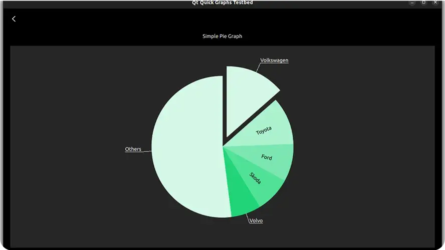 pie-graph