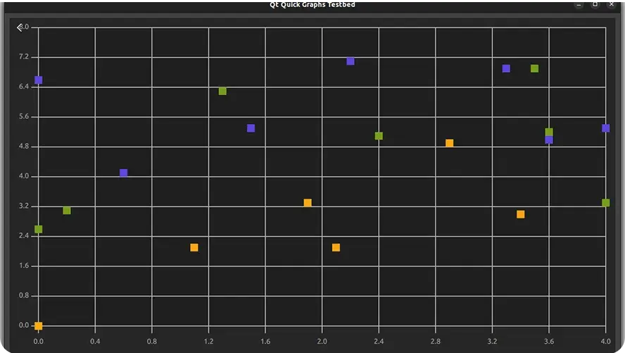 scatter-graphs