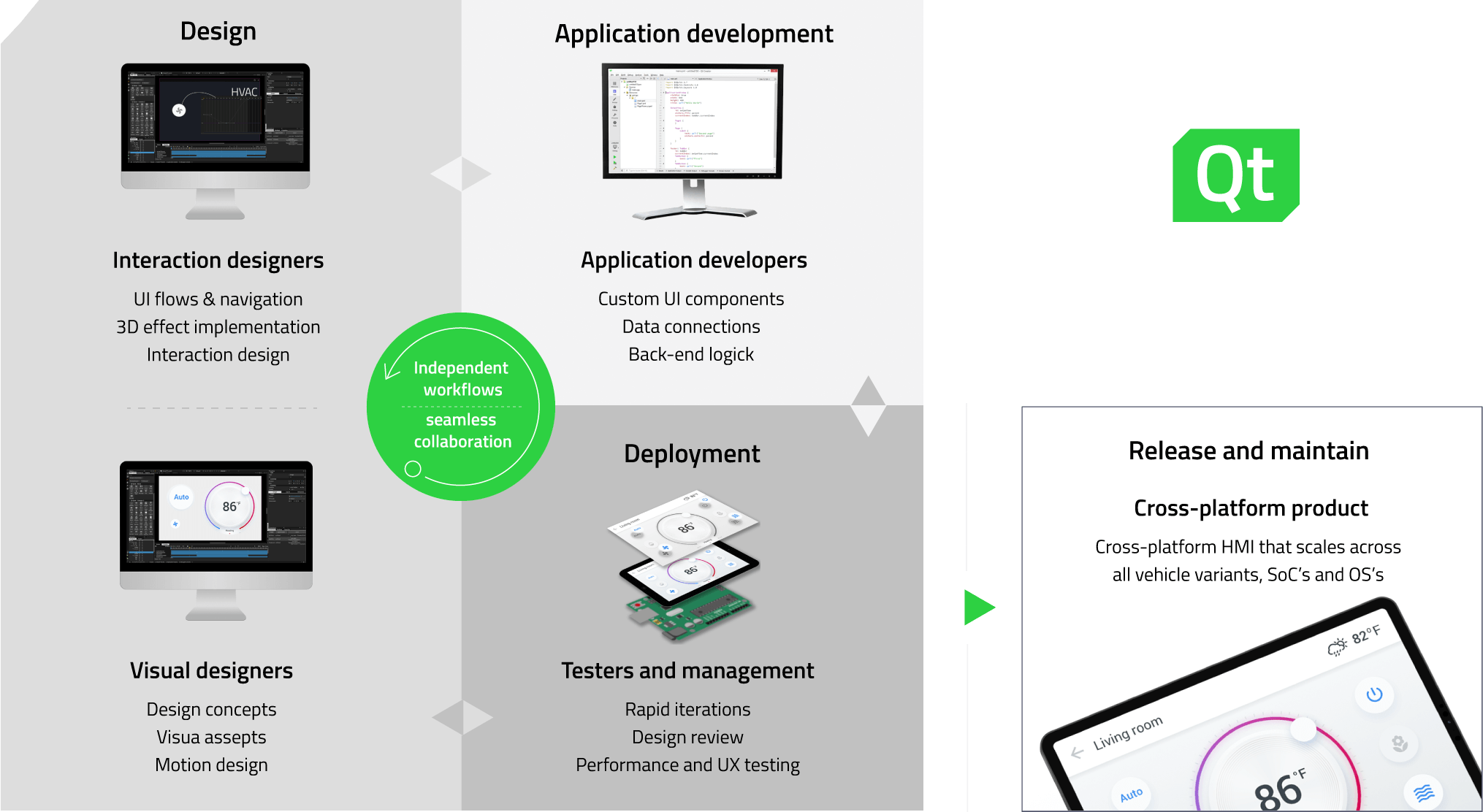 seamlesscollaboration