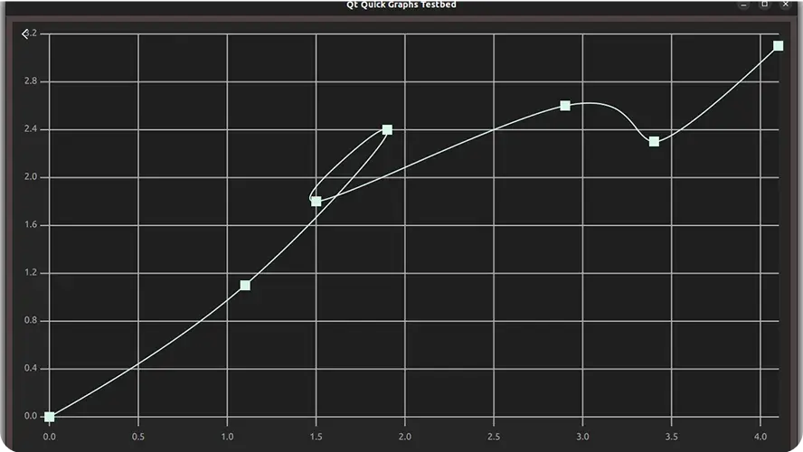 spline-graph